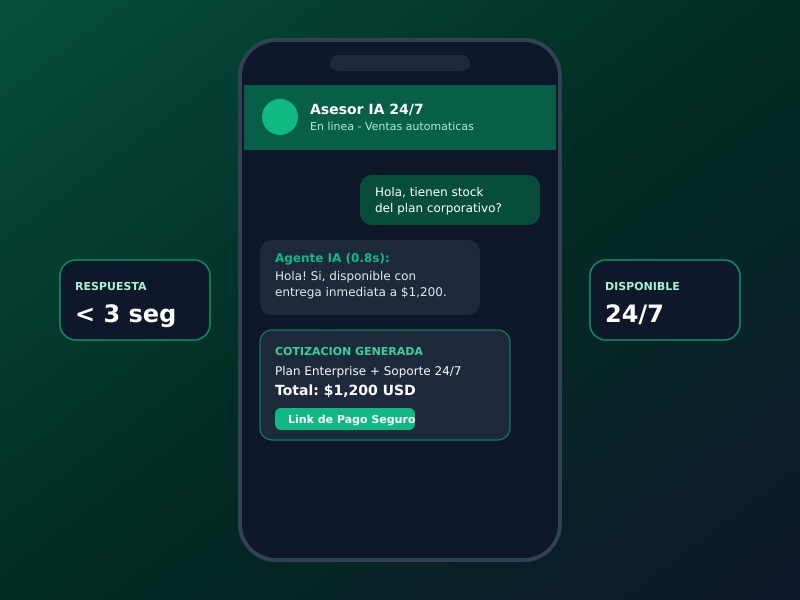 Agentes de inteligencia artificial para atención y ventas en WhatsApp